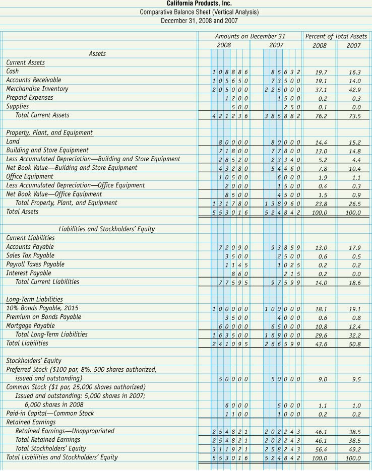 balance sheet format. alance sheet template.