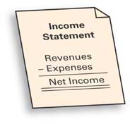 Four basic financial statements essay